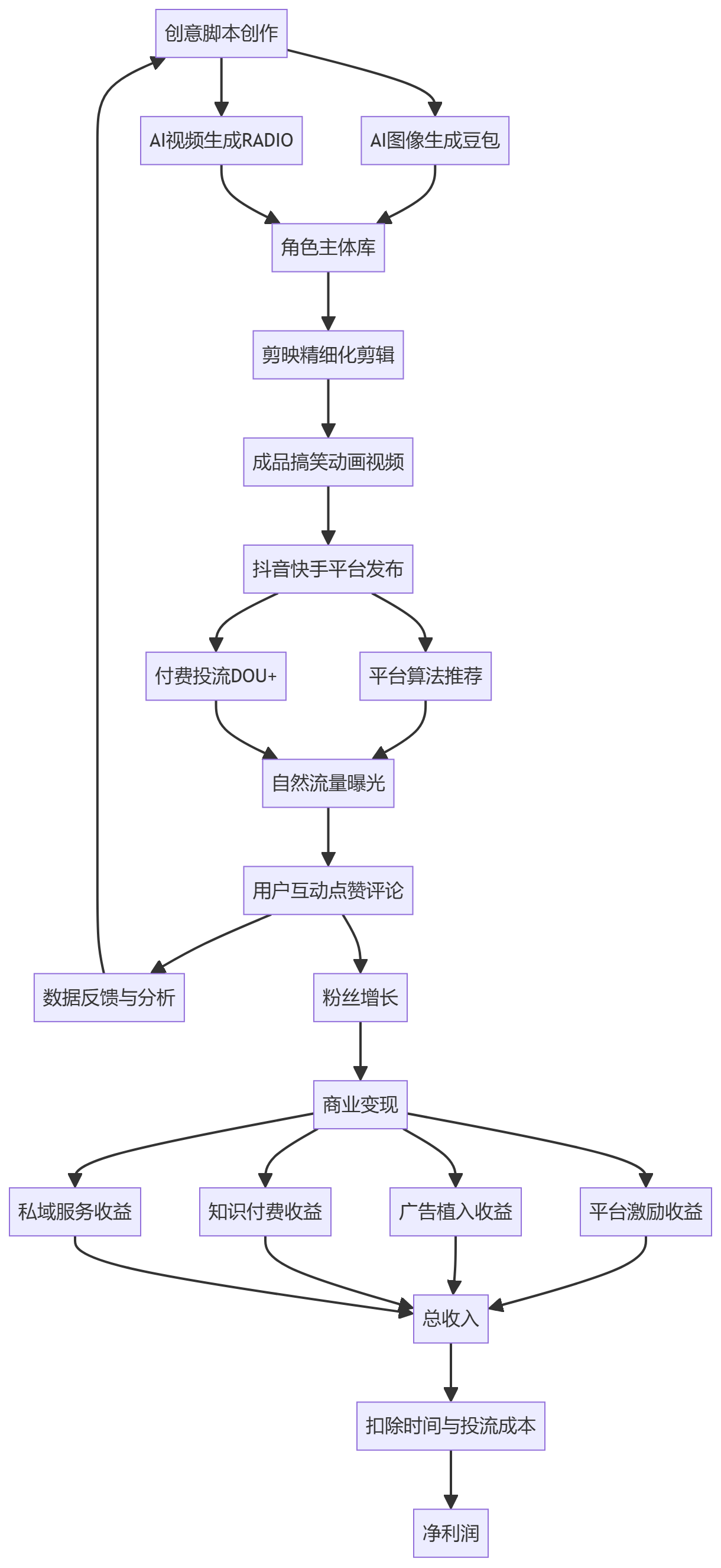 核心商业逻辑拆解
